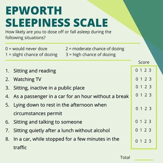 A scoring sheet for the Epworth Sleepiness Scale lists daily situations to assess the chance of dozing off, rated from 0 to 3