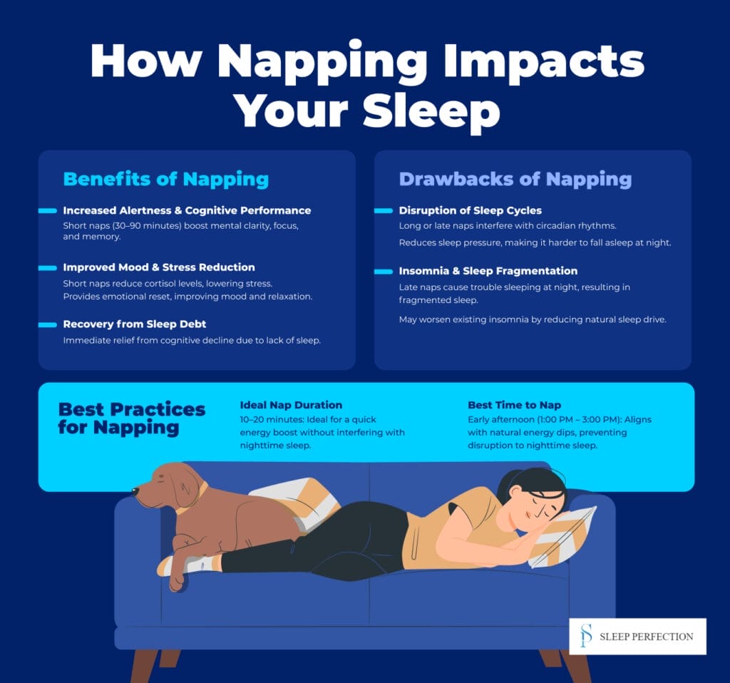 Illustration comparing the benefits and drawbacks of napping, including its effects on alertness, mood, stress, and nighttime sleep quality, along with best practices for nap duration and timing.