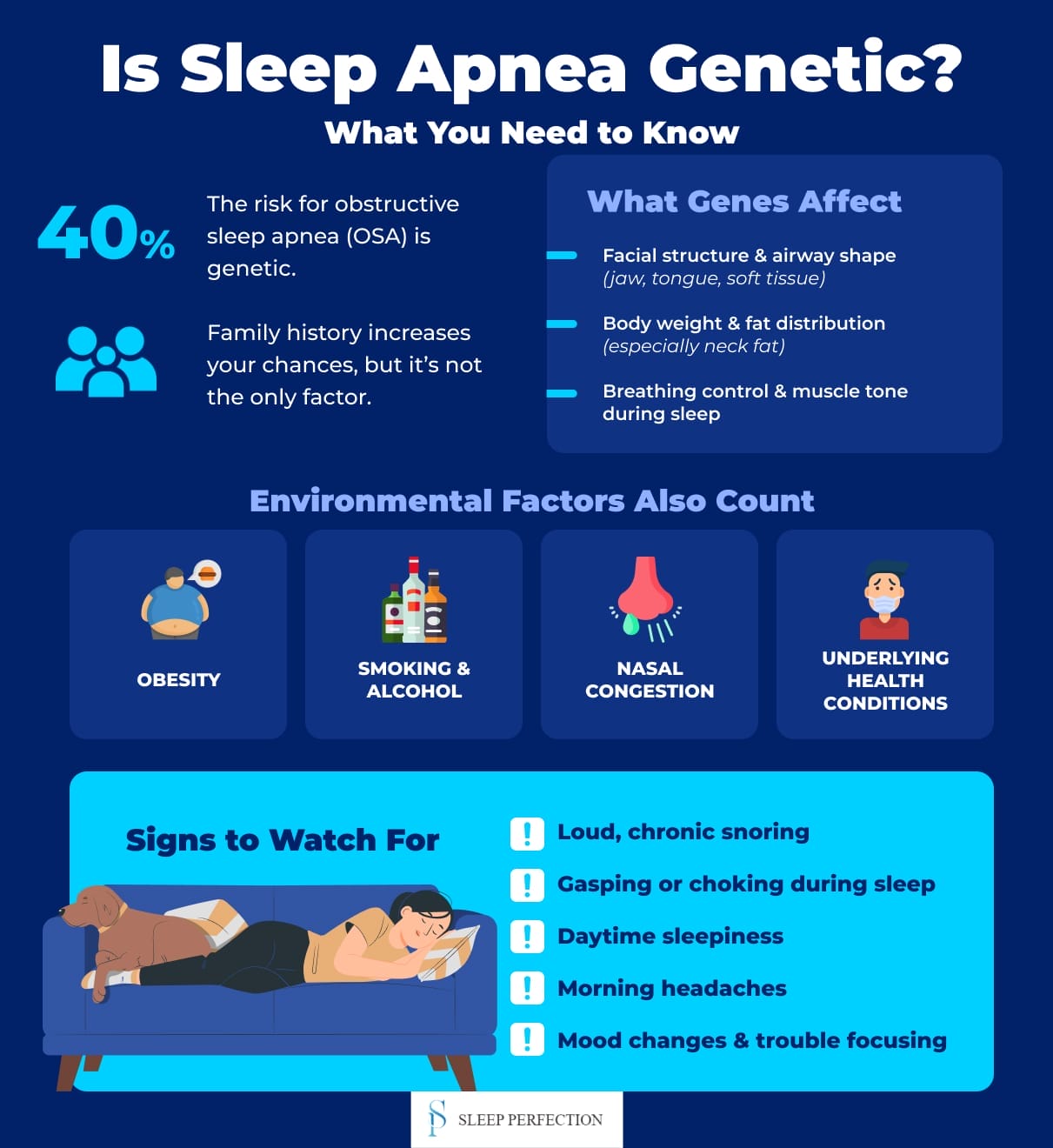 An educational graphic outlines the genetic and environmental causes of sleep apnea and symptoms to watch for